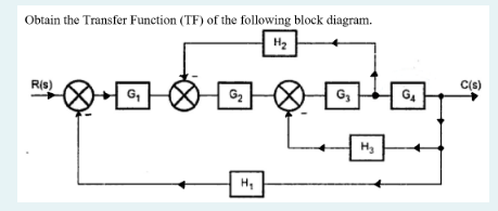 Obtain the Transfer Function (TF) of the following block diagram.
H2
R(s)
C(s)
G,
G2
G3
G4
H3
H,
