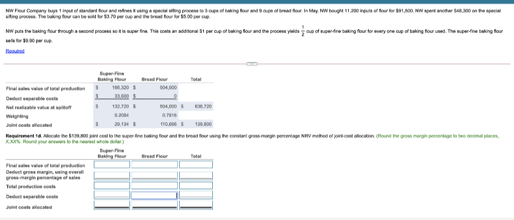 NW Flour Company buya 1 input of standard flour and refines it using a special sifting proceas to 3 cups of baking flour and 9 cups of bread flour. In May, NW bought 11,200 inputs of flour for $91,500. NW spent another $48,300 on the special
sifting process. The baking flour can be sold for $3.70 per cup and the bread flour for $5.00 per cup.
NW puts the baking flour through a second procesa so it is super fine. This costs an additional $1 per cup of baking flour and the process yields - cup of super-fine baking flour for every one cup of baking flour used. The super-fine baking flour
sells for $9.90 per cup.
Required
Super-Fine
Baking Flour
Bread Flour
Total
Final sales value of total production
166.320 $
504,000
33.600 $
Deduct separable costs
Net realizable value at splitoff
132,720 $
504,000 S
636,720
Weighting
0.2084
0.7916
Jolnt costs allocated
29,134 $
110,666 S
139,800
Requirement 1d. Allocate the $139,800 joint cost to the super-fine baking flour and the bread flour using the constant gross-margin percentage NRV method of joint-cost allocation. (Round the gross margin percentage to two decimal places,
X.XX%. Round your answers to the nearest whole dollar.)
Super-Fine
Baking Flour
Bread Flour
Total
Final sales value of total production
Deduct gross margin, using overall
gross-margin percentage of sales
Total production costs
Deduct separable costs
Joint costs allocated
