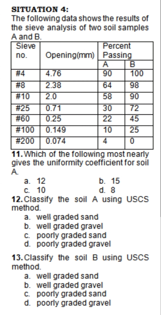 SITUATION 4:
The following data shows the results of
the sieve analysis of two soil samples
A and B.
Sieve
Percent
Opening(mm) Passing
no.
A
B
#4
4.76
90
100
# 8
2.38
64
98
#10
2.0
58
90
# 25
0.71
0.25
30
72
#60
22
45
#100
0.149
10
25
# 200 | 0.074
4
11. Which of the following most nearly
gives the uniformity coefficient for soil
A.
а. 12
с. 10
12. Classify the soil A using USCS
b. 15
d. 8
method.
a. well graded sand
b. well graded gravel
c. poorly graded sand
d. poorly graded gravel
13. Classify the soil B using UScs
method.
a. well graded sand
b. well graded gravel
c. poorly graded sand
d. poorly graded gravel
