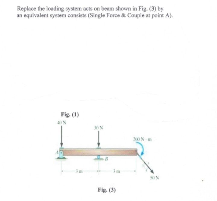 Replace the loading system acts on beam shown in Fig. (3) by
an equivalent system consists (Single Force & Couple at point A).
Fig. (1)
40 N
30 N
Fig. (3)
200 N-m
50 N