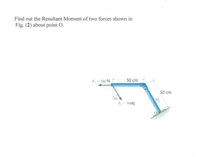 Find out the Resultant Moment of two forces shown in
Fig. (2) about point O.
F:- 200 N
50 cm
-300N
50 cm