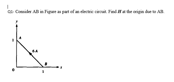 |
Q1- Consider AB in Figure as part of an electric circuit. Find H at the origin due to AB.
6 A
