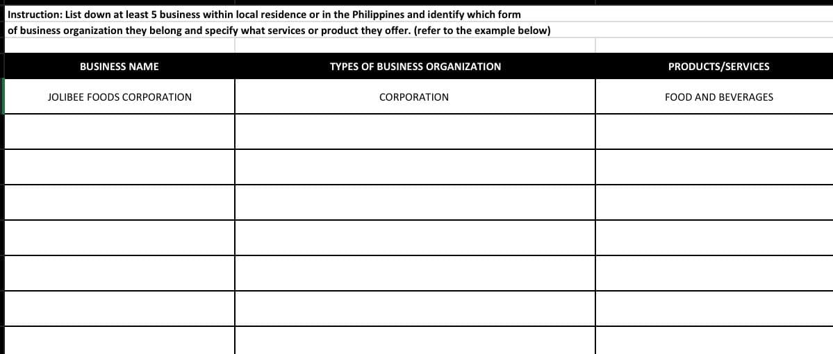 Instruction: List down at least 5 business within local residence or in the Philippines and identify which form
of business organization they belong and specify what services or product they offer. (refer to the example below)
BUSINESS NAME
TYPES OF BUSINESS ORGANIZATION
PRODUCTS/SERVICES
JOLIBEE FOODS CORPORATION
CORPORATION
FOOD AND BEVERAGES
