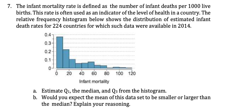 7. The infant mortality rate is defined as the number of infant deaths per 1000 live
births. This rate is often used as an indicator of the level of health in a country. The
relative frequency histogram below shows the distribution of estimated infant
death rates for 224 countries for which such data were available in 2014.
0.4
0.3-
0.2-
0.1
0-
20 40 60 80 100 120
Infant mortality
Estimate Q₁, the median, and Q3 from the histogram.
b. Would you expect the mean of this data set to be smaller or larger than
the median? Explain your reasoning.