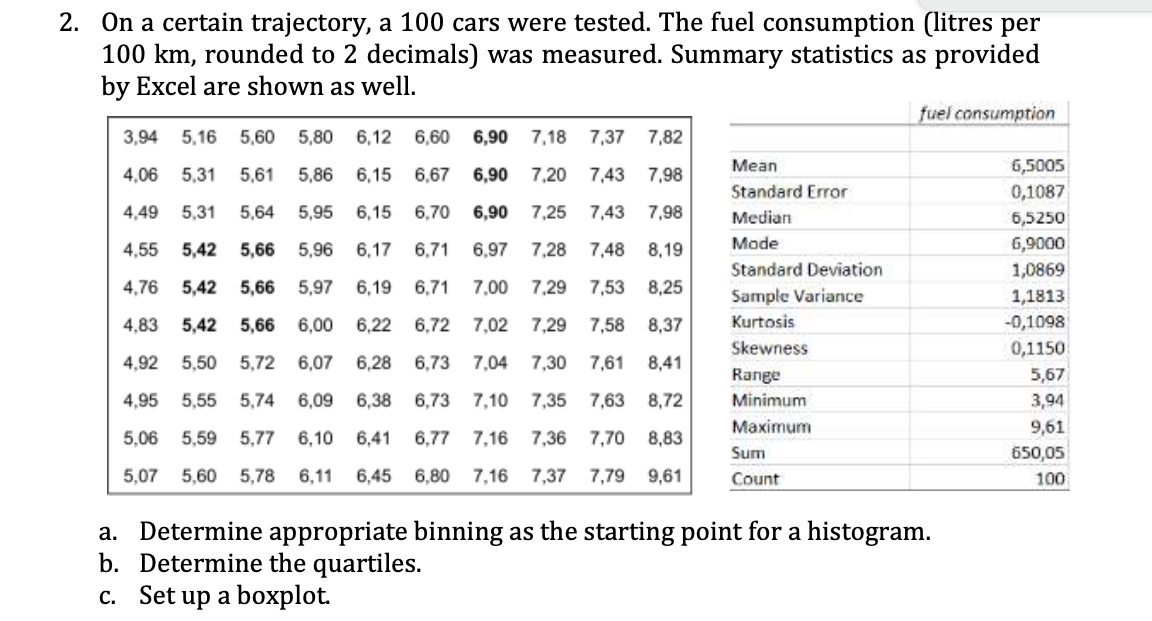 2. On a certain trajectory, a 100 cars were tested. The fuel consumption (litres per
100 km, rounded to 2 decimals) was measured. Summary statistics as provided
by Excel are shown as well.
3,94 5,16 5,60 5,80 6,12 6,60 6,90 7,18 7,37 7,82
4,06 5,31 5,61 5,86 6,15 6,67 6,90 7,20 7,43 7,98
4,49 5,31 5,64 5,95 6,15 6,70 6,90 7,25 7,43 7,98
4,55 5,42 5,66 5,96 6,17 6,71 6,97 7,28 7,48 8,19
4,76 5,42 5,66 5,97
6,19
6,71 7,00 7,29 7,53 8,25
4,83 5,42 5,66 6,00 6,22 6,72 7,02 7,29 7,58 8,37
4,92 5,50 5,72 6,07
4,95 5,55
5,74 6,09 6,38 6,73 7,10
5,06 5,59 5,77 6,10 6,41 6,77 7,16 7,36 7,70 8,83
5,07 5,60 5,78 6,11 6,45 6,80 7,16 7,37 7,79
6,28 6,73 7,04 7,30 7,61 8,41
7,35 7,63 8,72
9,61
Mean
Standard Error
Median
Mode
Standard Deviation.
Sample Variance
Kurtosis
Skewness
Range
Minimum
Maximum
Sum
Count
fuel consumption
a. Determine appropriate binning as the starting point for a histogram.
b. Determine the quartiles.
c. Set up a boxplot.
6,5005
0,1087
6,5250
6,9000
1,0869
1,1813
-0,1098
0,1150
5,67
3,94
9,61
650,05
100