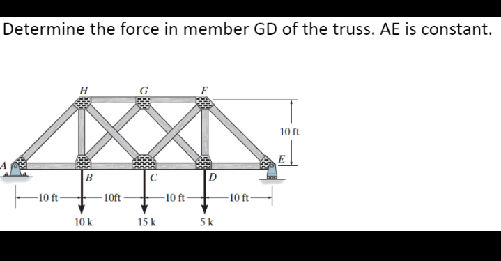 Determine the force in member GD of the truss. AE is constant.
H
G
10 ft
E
B
D
-10 ft
10ft
-10 ft
10 ft
10 k
15 k
5 k

