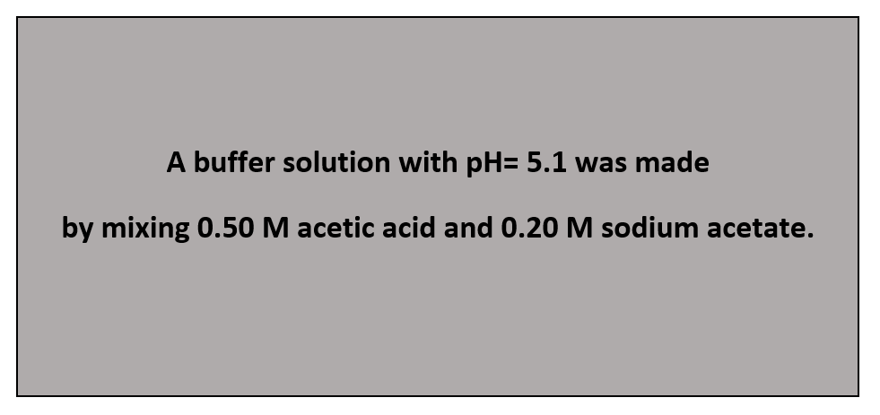 A buffer solution with pH= 5.1 was made
by mixing 0.50 M acetic acid and 0.20 M sodium acetate.
