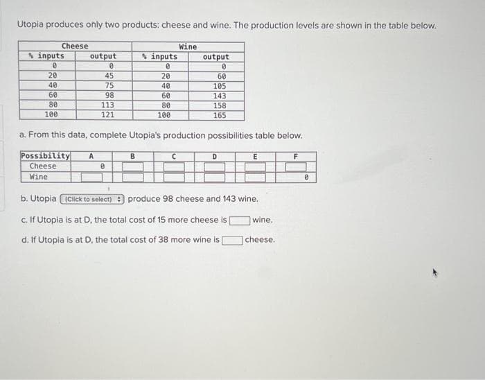 Utopia produces only two products: cheese and wine. The production levels are shown in the table below.
inputs
0
20
40
Cheese
60
80
100
output
0
45
75
98
113
121
Possibility A
Cheese
Wine
0
inputs
0
B
20
40
60
80
100
a. From this data, complete Utopia's production possibilities table below.
Wine
C
output
0
60
105
143
158
165
D
b. Utopia
c. If Utopia is at D, the total cost of 15 more cheese is
d. If Utopia is at D, the total cost of 38 more wine is [
E
(Click to select): produce 98 cheese and 143 wine.
wine.
cheese.
F
0