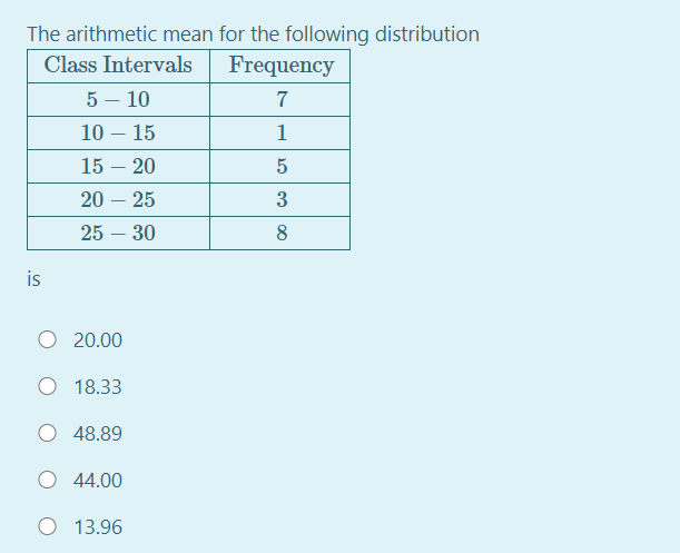 The arithmetic mean for the following distribution
Class Intervals
Frequency
5 – 10
10 – 15
1
15 – 20
20 – 25
3
25 – 30
8
is
20.00
18.33
48.89
O 44.00
O 13.96
