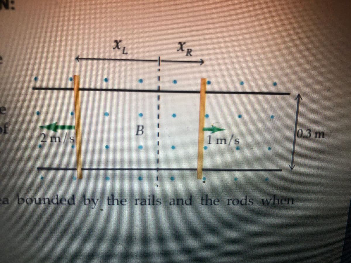 XR
0.3 m
of
2m/s
1m/s
a bounded by the rails and the rods when
