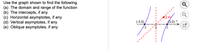 Use the graph shown to find the following.
(a) The domain and range of the function
(b) The intercepts, if any
(c) Horizontal asymptotes, if any
(d) Vertical asymptotes, if any
(e) Oblique asymptotes, if any
(-3,0)
3,0) x
23
13
