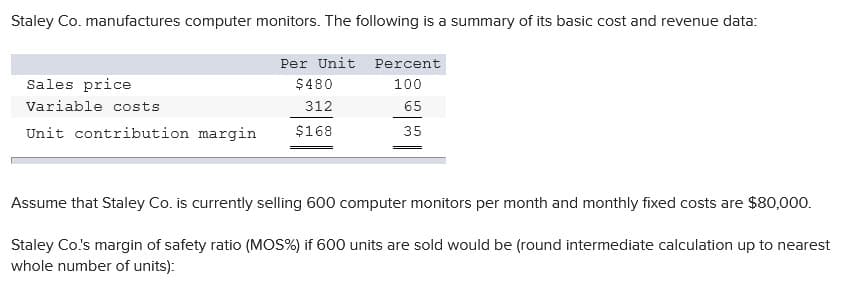Staley Co. manufactures computer monitors. The following is a summary of its basic cost and revenue data:
Per Unit Percent
Sales price
$480
100
Variable costs
312
65
Unit contribution margin
$168
35
Assume that Staley Co. is currently selling 600 computer monitors per month and monthly fixed costs are $80,000.
Staley Co's margin of safety ratio (MOS%) if 600 units are sold would be (round intermediate calculation up to nearest
whole number of units):
