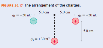 FIGURE 20.17 The arrangement of the charges.
5.0 cm
5,0 cm
92 = +50 nC
+
q1 =-50 nC
5.0 cm
43 =+30 nC
