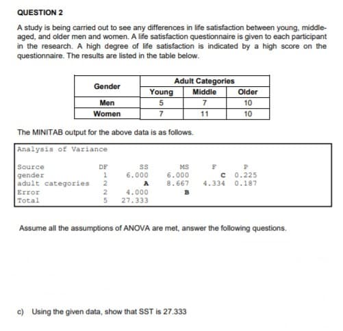 QUESTION 2
A study is being carried out to see any differences in life satisfaction between young, middle-
aged, and older men and women. A life satisfaction questionnaire is given to each participant
in the research. A high degree of life satisfaction is indicated by a high score on the
questionnaire. The results are listed in the table below.
Adult Categories
Gender
Young
Middle
Older
Men
7
10
Women
11
10
The MINITAB output for the above data is as follows.
Analysis of Variance
Source
gender
adult categories
DF
MS
6.000
8.667
C 0.225
4.334 0.187
6.000
A
4.000
27.333
Error
B
Total
5
Assume all the assumptions of ANOVA are met, answer the following questions.
c) Using the given data, show that SST is 27.333
