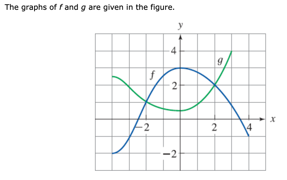 The graphs of f and g are given in the figure.
y
f
-2
4
2
-2
9
2
4
X