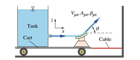 Vjet Ajet Pjet
ZA
Tank
Cart
Cable
