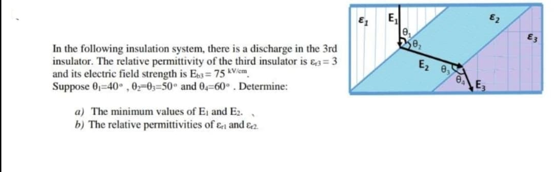 E2
In the following insulation system, there is a discharge in the 3rd
insulator. The relative permittivity of the third insulator is &3 = 3
and its electric field strength is Es3= 75 kV/cm_
Suppose 01-40° , 02=03=50° and 04=60° . Determine:
E2 0,
a) The minimum values of E, and E2.
b) The relative permittivities of ɛi and &2.
