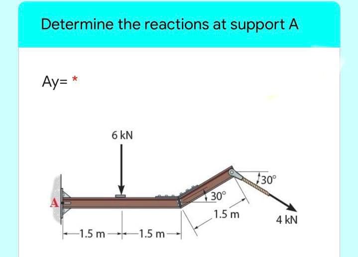 Determine the reactions at support A
Ay= *
6 kN
30°
30°
1.5 m
4 kN
1.5 m 1.5 m
