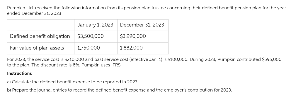 Pumpkin Ltd. received the following information from its pension plan trustee concerning their defined benefit pension plan for the year
ended December 31, 2023
January 1, 2023
Defined benefit obligation
$3,500,000
Fair value of plan assets
1,750,000
For 2023, the service cost is $210,000 and past service cost (effective Jan. 1) is $100,000. During 2023, Pumpkin contributed $595,000
to the plan. The discount rate is 8%. Pumpkin uses IFRS.
Instructions
a) Calculate the defined benefit expense to be reported in 2023.
b) Prepare the journal entries to record the defined benefit expense and the employer's contribution for 2023.
December 31, 2023
$3,990,000
1,882,000