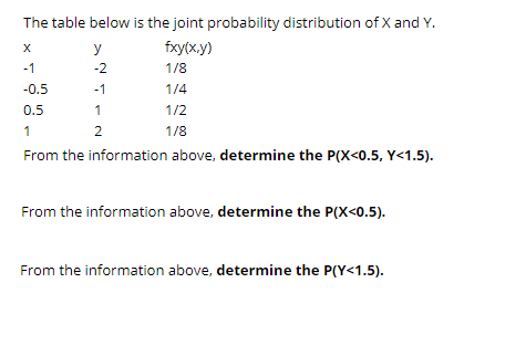 The table below is the joint probability distribution of X and Y.
y
fxy(x.y)
-1
-2
1/8
-0.5
-1
1/4
0.5
1
1/2
1
2
1/8
From the information above, determine the P(X<0.5, Y<1.5).
From the information above, determine the P(X<0.5).
From the information above, determine the P(Y<1.5).
