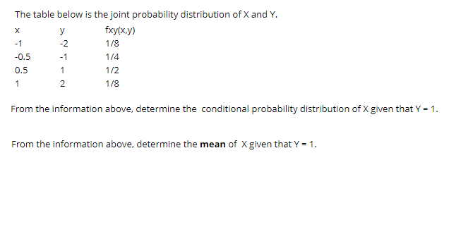 The table below is the joint probability distribution of X and Y.
fxy(x.y)
-1
-2
1/8
-0.5
-1
1/4
0.5
1
1/2
1
2
1/8
From the information above, determine the conditional probability distribution of X given that Y = 1.
From the information above, determine the mean of X iven that Y = 1.
