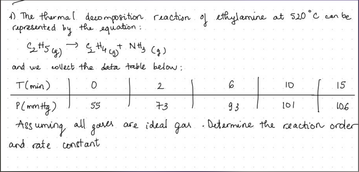 1) The thermal decomposition reaction of ethylamine at 520°C can be
represented by the equation:
(₂#5 (g)
and we
T(min)
Hucs)
collect the data table below:
O
&
P(mm Hg)
Assuming
all
and rate constant
55
gares
+ Ntz (g)
2
73
are ideal gar
15
9.3
106
Determine the reaction order
6
טו
101