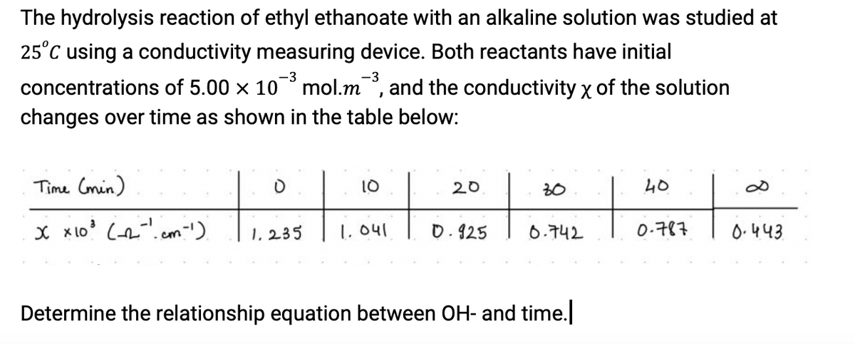 The hydrolysis reaction of ethyl ethanoate with an alkaline solution was studied at
25°C using a conductivity measuring device. Both reactants have initial
concentrations of 5.00 × 10 mol.m, and the conductivity x of the solution
changes over time as shown in the table below:
Time (min)
x x 10³ (₁2¹cm-¹)
10
1.2.35 1.041
20
D. 925
30
0.742
Determine the relationship equation between OH- and time.
40
0-787
0.443