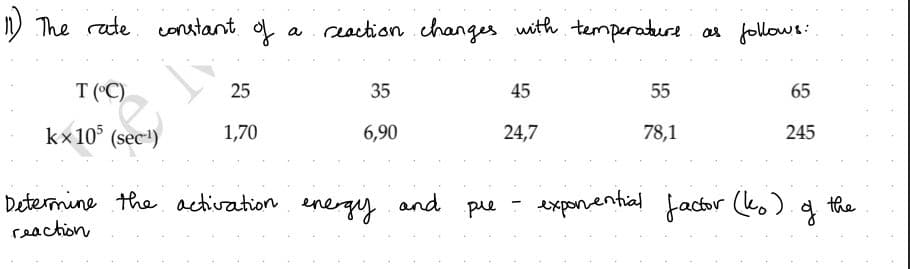 11) The rate constant of
a
T (°C)
kx105 (sec¹)
25
1,70
reaction changes with temperature as follows:
35
6,90
Determine the activation energy and
reaction
рле
45
24,7
-
55
78,1
65
245
exponential factor (ko).
g
the