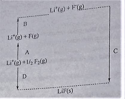 Li"(g)+ F(g).
B
Li*(g) + F(g)
A
C
Li'(g) + 1/2 F2(g)
D
LiF(s)
