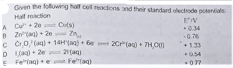 Given the following half cell reactions and their standard electrode poterntials:
Half reaction
E"/V
Cu?* + 2e = Cu(s)
B Zn2 (aq) + 2e = Zn
c C,0, (aq) + 14H (aq) + 6e = 2Cr (aq) + 7H,0(1)
1,(aq) + 2e = 21(aq)
Fe (aq) + e Fe*(aq)
A
+ 0.34
- 0.76
+ 1.33
D
+ 0.54
+ 0.77
