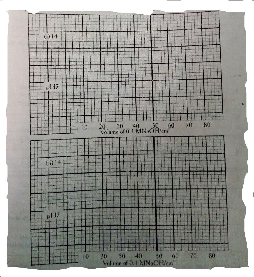 (i)14
pl 17
10
20
30
40
50
60
70
80
Volume of 0. 1 MNAOH/cm
(ii) 14
pH7
10
20
30 40
Volume of 0.1 MNAOH/em
50
60
70
80
