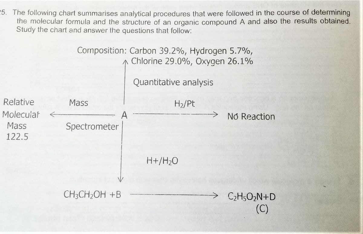 5. The following chart summarises analytical procedures that were followed in the course of determining
the molecular formula and the structure of an organic compound A and also the results obtained.
Study the chart and answer the questions that follow:
Composition: Carbon 39.2%, Hydrogen 5.7%,
A Chlorine 29.0%, Oxygen 26.1%
Quantitative analysis
Relative
Mass
H2/Pt
Moleculat
A
Nó Reaction
Mass
Spectrometer
122.5
H+/H2O
CH3CH2OH +B
C2H5O2N+D
(C)
