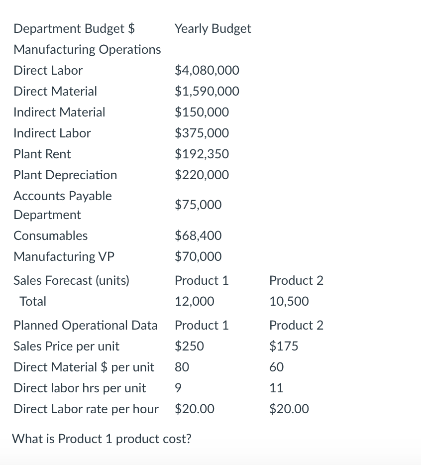 Department Budget $
Yearly Budget
Manufacturing Operations
Direct Labor
$4,080,000
Direct Material
$1,590,000
Indirect Material
$150,000
Indirect Labor
$375,000
Plant Rent
$192,350
Plant Depreciation
$220,000
Accounts Payable
$75,000
Department
Consumables
$68,400
Manufacturing VP
$70,000
Sales Forecast (units)
Product 1
Product 2
Total
12,000
10,500
Planned Operational Data Product 1
Product 2
Sales Price per unit
$250
$175
Direct Material $ per unit
80
60
Direct labor hrs per unit
9
11
Direct Labor rate per hour $20.00
$20.00
What is Product 1 product cost?

