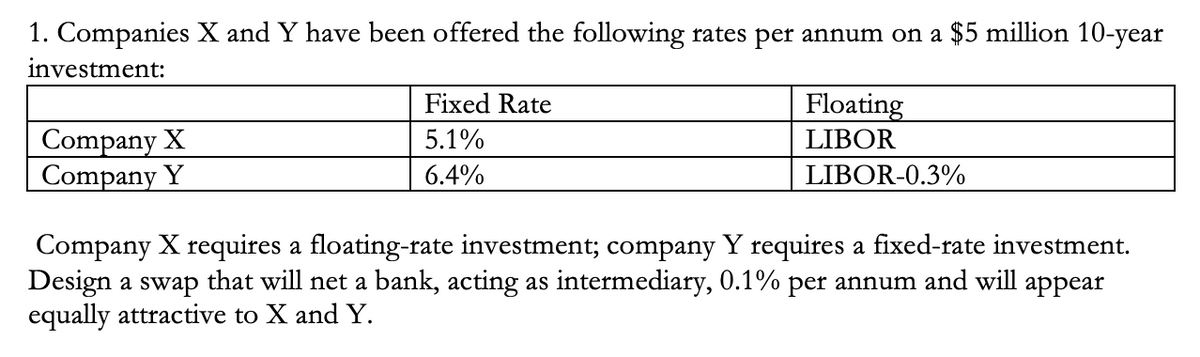 1. Companies X and Y have been offered the following rates per annum on a $5 million 10-year
investment:
Fixed Rate
Floating
Company X
Company Y
5.1%
LIBOR
6.4%
LIBOR-0.3%
Company X requires a floating-rate investment; company Y requires a fixed-rate investment.
Design a swap that will net a bank, acting as intermediary, 0.1% per annum and will appear
equally attractive to X and Y.
