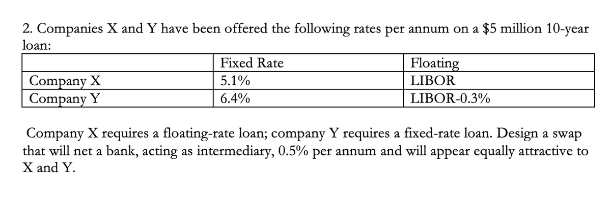 2. Companies X and Y have been offered the following rates per annum on a $5 million 10-year
loạn:
Fixed Rate
Floating
LIBOR
Company X
Company Y
5.1%
6.4%
LIBOR-0.3%
Company X requires a floating-rate loan; company Y requires a fixed-rate loan. Design a swap
that will net a bank, acting as intermediary, 0.5% per annum and will appear equally attractive to
X and Y.
