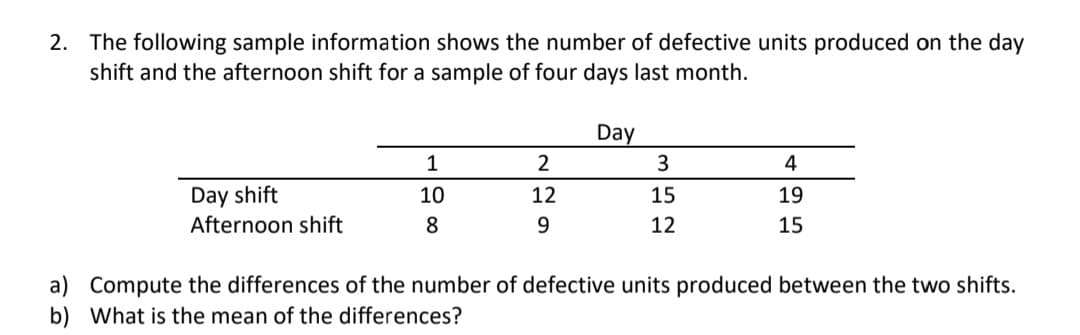 2. The following sample information shows the number of defective units produced on the day
shift and the afternoon shift for a sample of four days last month.
Day
3
4
Day shift
Afternoon shift
10
12
15
19
8
12
15
a) Compute the differences of the number of defective units produced between the two shifts.
b) What is the mean of the differences?
