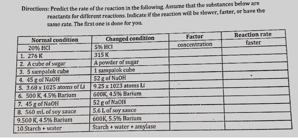 Directions: Predict the rate of the reaction in the following, Assume that the substances below are
reactants for different reactions. Indicate if the reaction will be slower, faster, or have the
same rate. The first one is done for you.
Normal condition
Changed condition
Factor
Reaction rate
20% HCI
5% HCI
concentration
faster
1. 276 K
315 K
2. A cube of sugar
A powder of sugar
1 sampalok cube
52 g of NaOH
9.25 x 1023 atoms Li
3. 5 sampalok cube
4. 45 g of NaOH
5. 3.68 x 1025 atoms of Li
6. 500 K, 4.5% Barium
600K, 4.5% Barium
52 g of NaOH
5.6 L of soy sauce
600K, 5.5% Barium
Starch + water + amylase
7. 45 g of Na0H
8. 560 mL of soy sauce
9.500 K, 4.5% Barium
10.Starch + water
