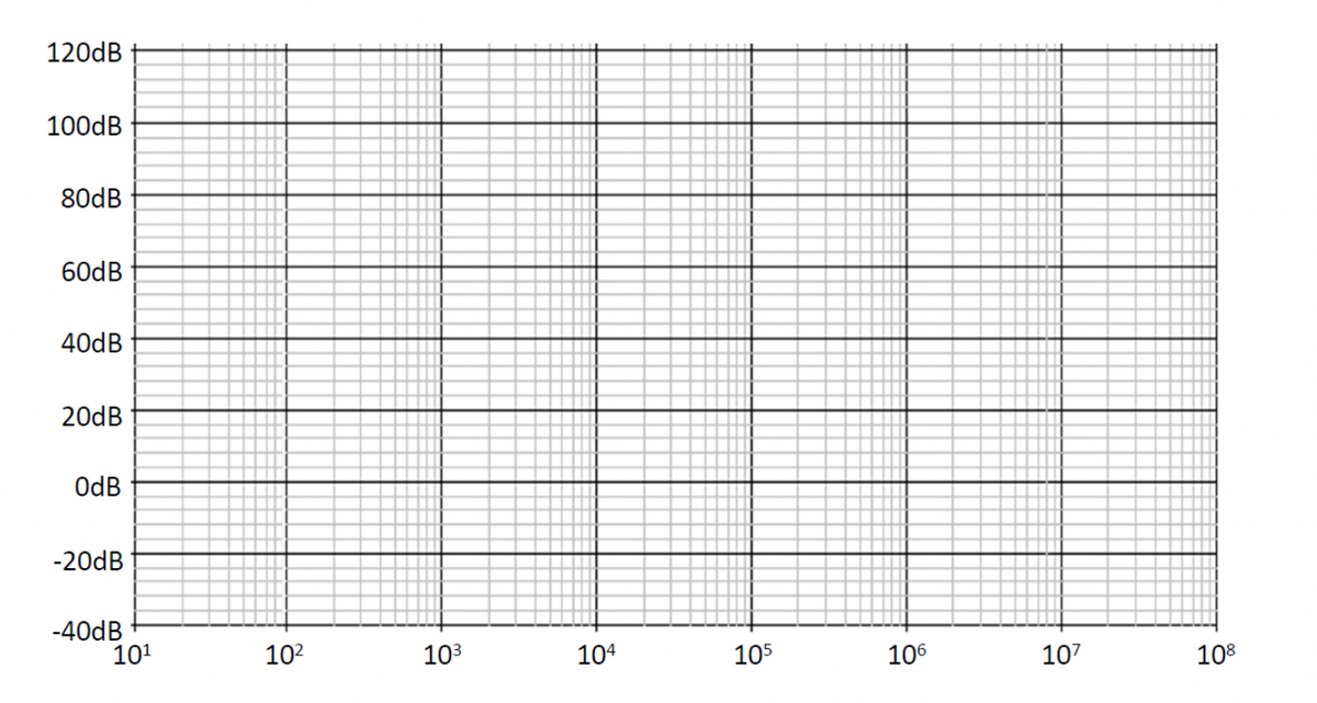 120dB
100dB
80dB
60dB
40dB
20dB
OdB
-20dB
-40dB
10¹
10²
10³
104
105
106
107
108