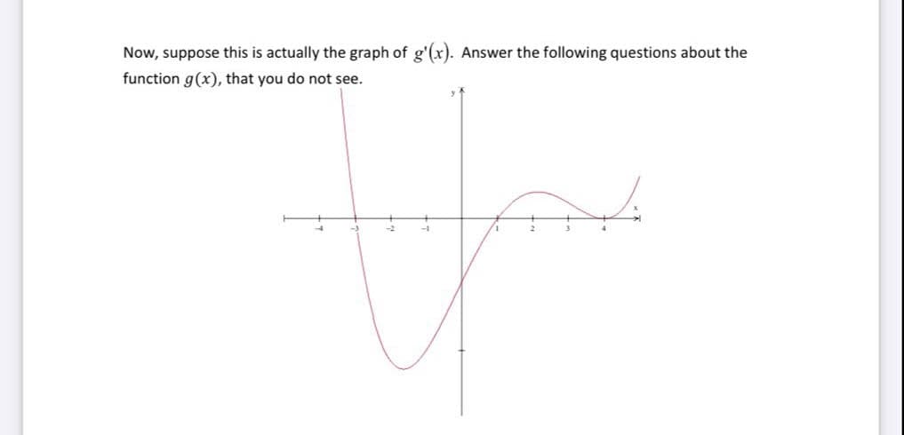 Now, suppose this is actually the graph of g'(x). Answer the following questions about the
function g(x), that you do not see.
