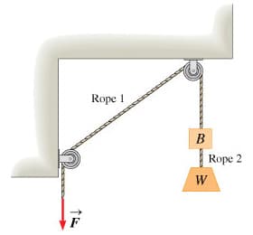Rope 1
B
|Rope 2
W
F
