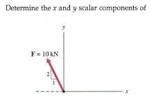 Determine the x and y scalar components of
F = 10 kN
