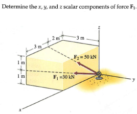Determine the x, y, and z scalar components of force F1.
2 m
3 m
- 50 kN
I m
F =30 kN
y
