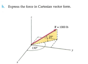 b. Express the force in Cartesian vector form.
F = 1000 Ib
25°
130°
