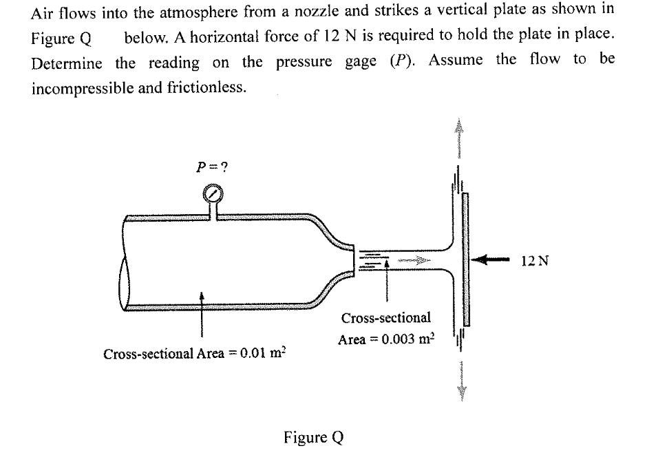 Air flows into the atmosphere from a nozzle and strikes a vertical plate as shown in
below. A horizontal force of 12 N is required to hold the plate in place.
Figure Q
Determine the reading on the pressure gage (P). Assume the flow to be
incompressible and frictionless.
P= ?
12N
Cross-sectional
Area = 0.003 m?
Cross-sectional Area = 0.01 m?
Figure Q
