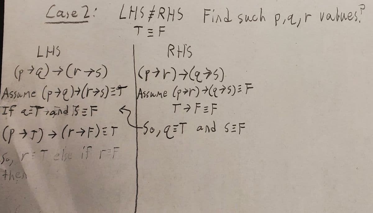 Caye 2: LHS # RHS Find such
pair vabues"
TE F
LHS
RH'S
(r→r)→(eう5)
Assume (p>e)+(r>s)=T Assume (p>r) (5)= F
Ta F=F
If aTrand 5=F
(P+7) > (r→F)=T s0,q=T and sEF
50,9T and SEF
So, r:T else ifFF
then
