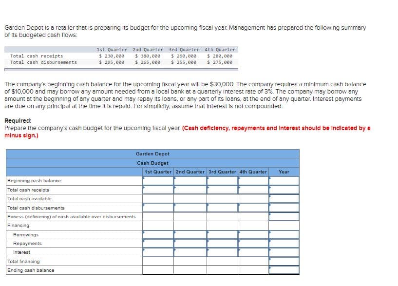 Garden Depot Is a retaller that Is preparing Its budget for the upcoming fiscal year. Management has prepared the following summary
of its budgeted cash flows:
1st Quarter 2nd Quarter 3rd Quarter 4th Quarter
$ 230, 000
$ 295, 000
Total cash receipts
$ 380, 000
$ 265, 000
$ 260, 000
$ 255,000
$ 280, 000
$ 275, 000
Total cash disbursements
The company's beginning cash balance for the upcoming fiscal year will be $30,000. The company requires a minimum cash balance
of $10,000 and may borrow any amount needed from a local bank at a quarterly Interest rate of 3%. The company may borrow any
amount at the beginning of any quarter and may repay Its loans, or any part of its loans, at the end of any quarter. Interest payments
are due on any principal at the time it Is repaid. For simplicity, assume that Interest is not compounded.
Requlred:
Prepare the company's cash budget for the upcoming fiscal year. (Cesh deficlency, repayments and interest should be indicated by a
minus sign.)
Garden Depot
Cash Budget
1st Quarter 2nd Quarter 3rd Quarter 4th Quarter
Year
Beginning cash balance
Total cash receipts
Total cash available
Total cash disbursements
Excess (deficiency) of cash available over disbursements
Financing:
Borrowings
Repayments
Interest
Total financing
Ending cash balance
