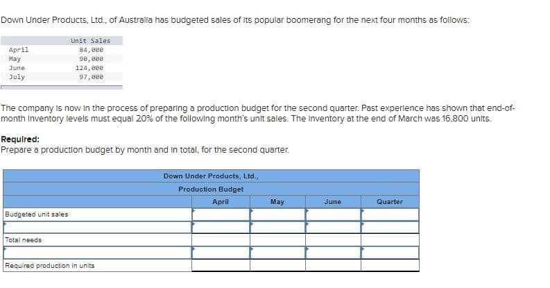 Down Under Products, Ltd., of Australia has budgeted sales of its popular boomerang for the next four months as follows:
Unit Sales
April
Мay
84,000
90,000
124, 00e
97, 000
June
July
The company is now in the process of preparing a production budget for the second quarter. Past experience has shown that end-of-
month Inventory levels must equal 20% of the following month's unit sales. The inventory at the end of March was 16,800 units.
Required:
Prepare a production budget by month and in total, for the second quarter.
Down Under Products, Ltd.,
Production Budget
April
May
June
Quarter
Budgeted unit sales
Total needs
Required production in units
