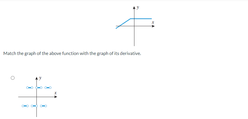 Match the graph of the above function with the graph of its derivative.
