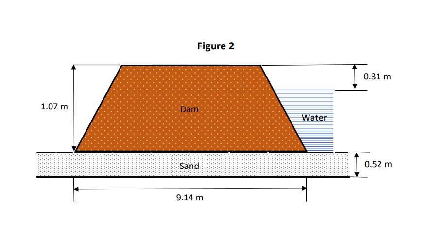 Figure 2
0.31 m
1.07 m
Dam
Water
Sand
0.52 m
9.14 m
