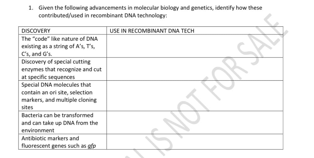 1. Given the following advancements in molecular biology and genetics, identify how these
contributed/used in recombinant DNA technology:
DISCOVERY
USE IN RECOMBINANT DNA TECH
The "code" like nature of DNA
existing as a string of A's, T's,
C's, and G's.
Discovery of special cutting
enzymes that recognize and cut
at specific sequences
Special DNA molecules that
contain an ori site, selection
markers, and multiple cloning
sites
Bacteria can be transformed
and can take up DNA from the
environment
Antibiotic markers and
fluorescent genes such as gfp
wOT FOR SALE
